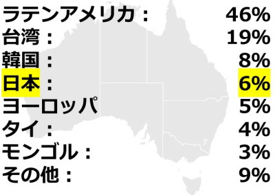 オーストラリア留学　ブリスベン留学　生徒の国籍